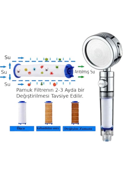 Kireç Önleyici Özellikli Su Tasarruflu 3 Akış Mod Özellikli Duş Başlığı ve 6 Adet Yedek Filtre