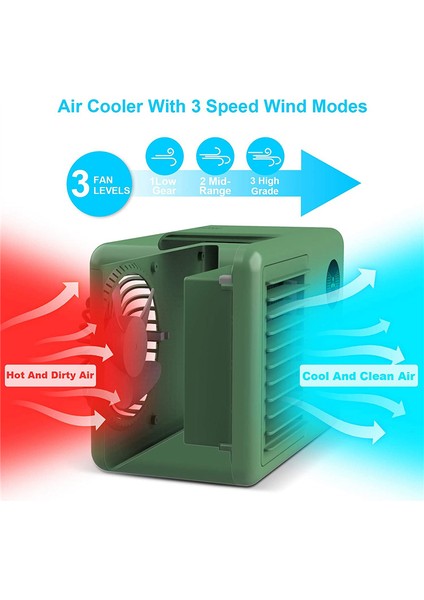 Kişisel Hava Soğutucu Fan, 2000 Mah 3 Hız Moduna Sahip Akülü Taşınabilir Klima, Şarj Edilebilir Mini Hava Soğutucu (Yurt Dışından)