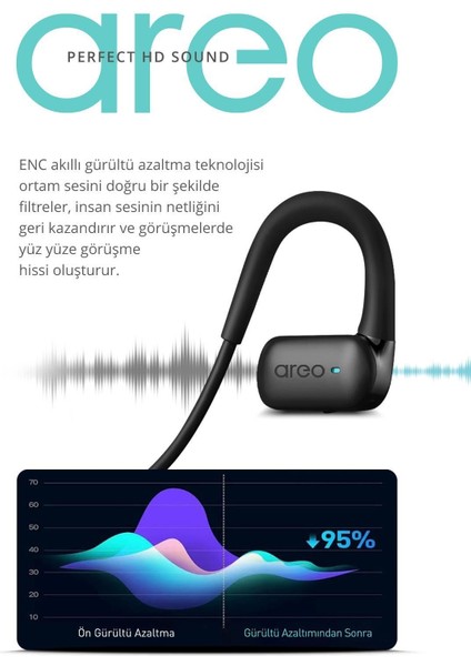 Areo Bluetooth 5.4 Kablosuz Spor Kulaklık - Boyun Bantlı, Enc Gürültü Engelleme, Hd Ses, Ter ve Suya Dayanıklı, Hızlı Şarj