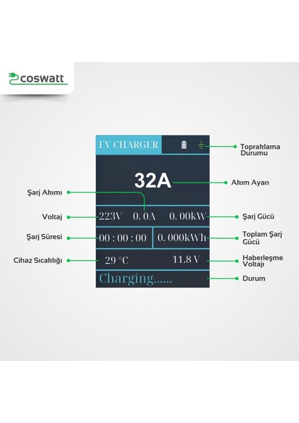 Elektrikli Araba Taşınabilir Şarj Cihazı 22 kw / 32A / Tip-2 / 5x32A Fiş / Trifaze / 5m / Çantalı / Ev Tipi Dönüştürücü Kablolu