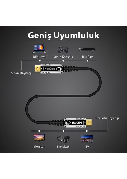 4K 60Hz 18GBPS Hdr Arc Hdcp Fiber Optik HDMI 2.0 Kablo 20 Metre