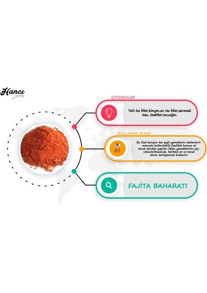 Fajita Baharatı 250g modelleri