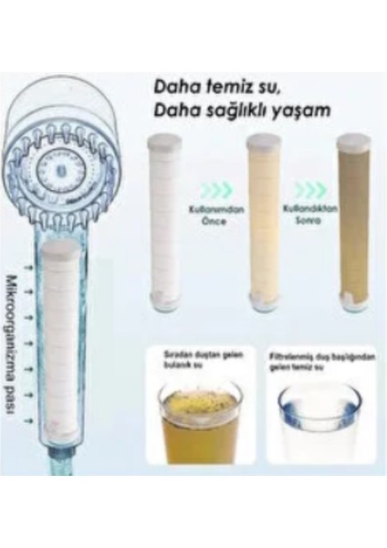 Filtreli Basınçlı Start Stop Tuşlu 3 Fonksiyonlu Masaj Etkili Duş Set Duş Başlık Hortum ve Mafsal Hediyelidir