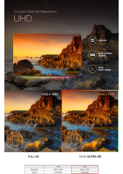 GX4K UltraHd 4K 2ch Wi-Fi Türkçe 2 Kameralı Araç Kamerası