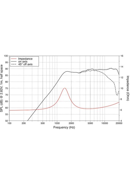 TN100.70 Dome Tweeter fiyatları
