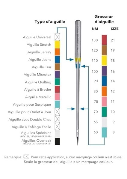 Dikiş Makinesi Iğnesi 130/705 H-E 75/11