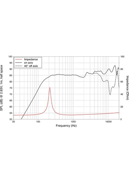 FSN020.71F 2" Full Range