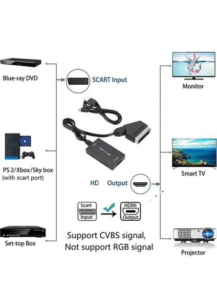 Scart to hdmı çevirici dönüştürücü kablo scart in hdmı out