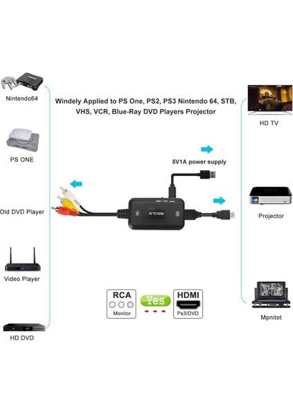 AV RCA to HDMI Dönüştürücü, Kompozit dönüştürücü Adaptör