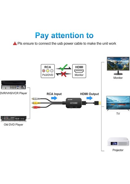 AV RCA to HDMI Dönüştürücü, Kompozit dönüştürücü Adaptör