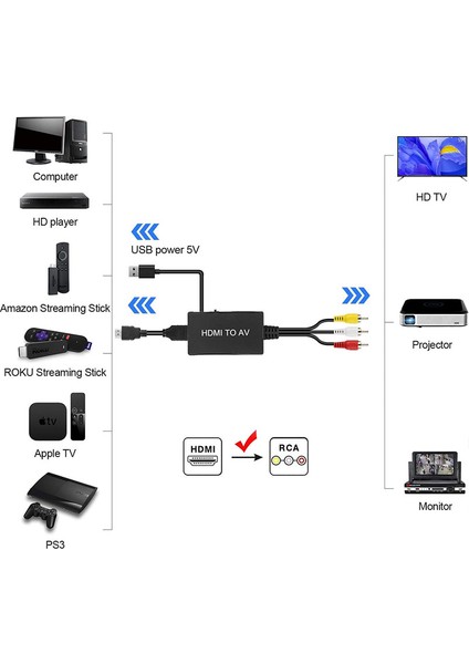 HDMI to AV RCA video Dönüştürücü, Kompozit dönüştürücü Adaptör