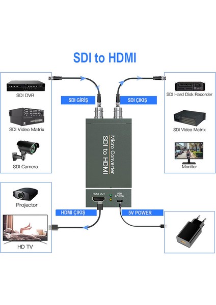 SDI to HDMI dönüştürücü sdı BNC hdmı video ses dönüştürücü