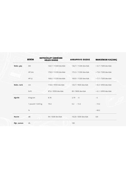 Akrapovıc E-B10E9 Bmw S 1000 Xr / M 1000 Xr (20-24) (Tıtanıum) Headers