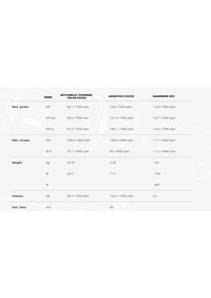 Akrapovıc S-H11R3-WT Honda CRF1100L Afrıca Twın (20-24) Racıng Lıne (Tıtanıum) Egzoz