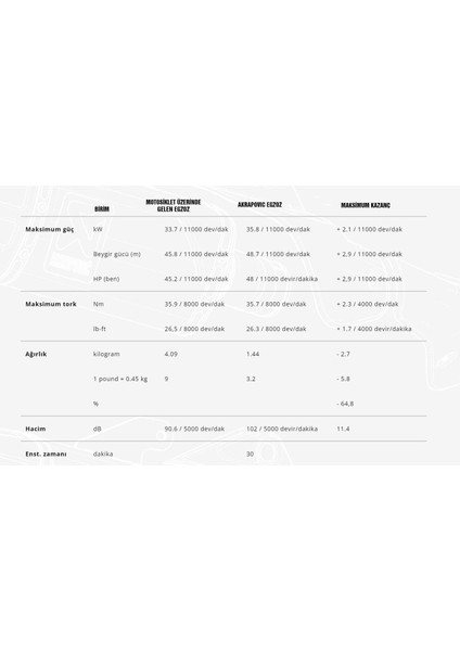 Akrapovıc S-CF4SO1-APC Cf Moto 450SR - 450NK (24) Slıp-On Lıne (Carbon) Egzoz