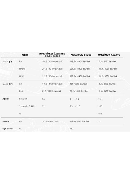 Akrapovıc E-B10R7 Bmw S 1000 R / M 1000 R (21-23) - S 1000 Rr / M 1000 Rr (19-24) (Ss) Headers