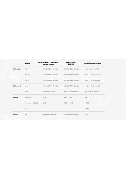 Akrapovıc S-K10R10-RC Kawasakı ZX-10R - ZX-10RR (21-24) Racıng Lıne (Carbon) Egzoz indirimleri