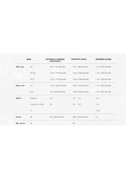Akrapovıc L-K6SO8/2 Kawasakı Nınja Zx-6r (23-24) (Ss) Bağlantı Borusu