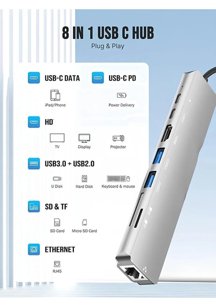 Type-C 8 In 1 Hub Çoğaltıcı Lan-Hdmı-2x Usb-2x Type-C - Sd-Micro Sd Kart Okuyucu