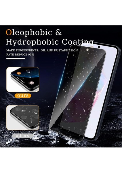 Samsung Galaxy A35 5g Uyumlu Nano Hayalet Ekran Koruyucu fırsatları