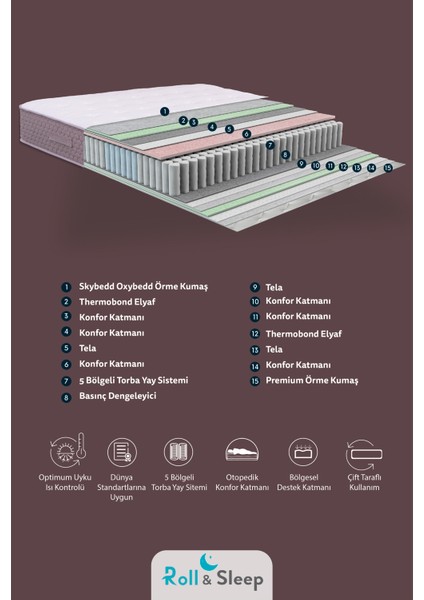 Roll & Sleep Dual Comfort Premium Torba Yay Sistemli Rol Pack Yatak