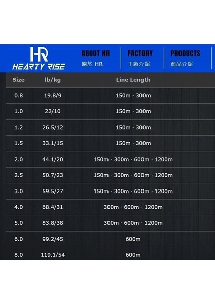 Hearty Rıse Monster *14 Multı Clor Pe 4 40ML 300 Metre