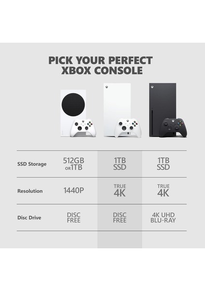 Xbox Series x Oyun Konsolu Beyaz 1tb Digital Edition ( Microsoft Garantili) modelleri