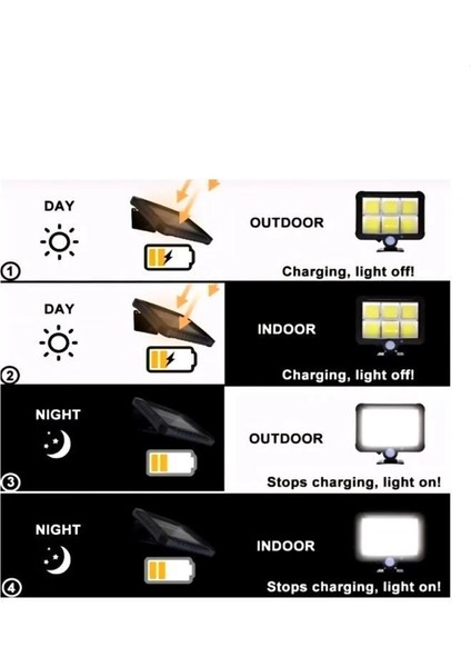 12 W Hareket Sensörlü Solar LED Lamba Güneş Enerjili Bahçe Depo Duvar Aydınlatma Kapı Işık Lambası