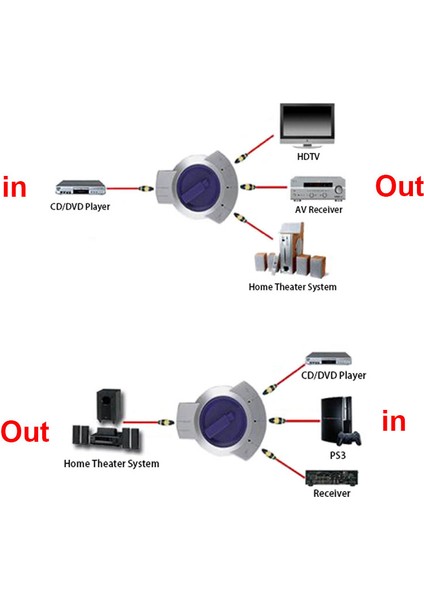 TTAF Toslink Manuel Switch 3 in 1 Out (91018)