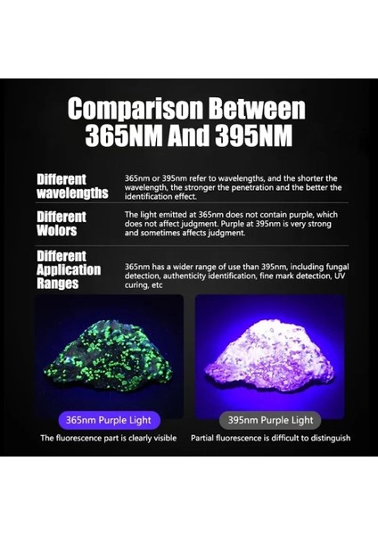 Profesyonel 20Watt UV 365NM Değerli Taş Tespit Type-C LED Fener