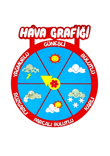 Hava Grafiği Interaktif (Keçe Eğitim Materyali)