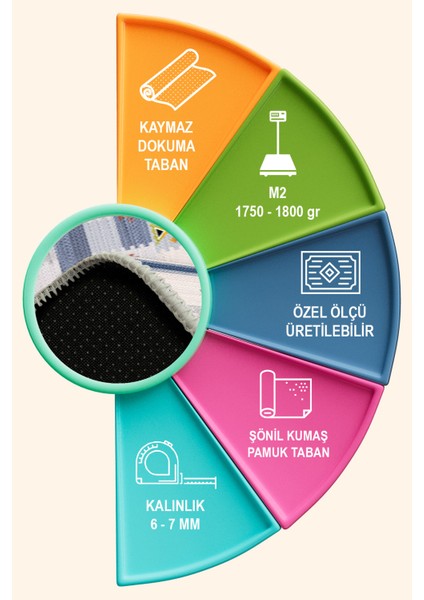 Nera Şönil Pamuk Tabanlı Salon Halısı Kaymaz Yıkanabilir Çevre, Hayvan Dostu