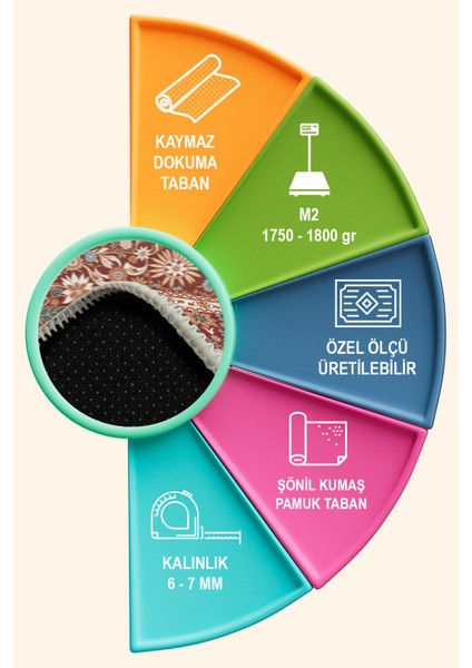 Zanem Şönil Doğal Pamuk Tabanlı Salon Halısı fırsatları