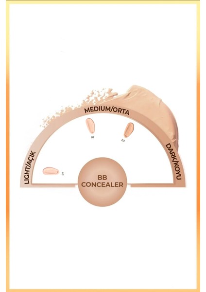 BB Concealer 02 SPF 15 Göz Altı Kapatıcısı