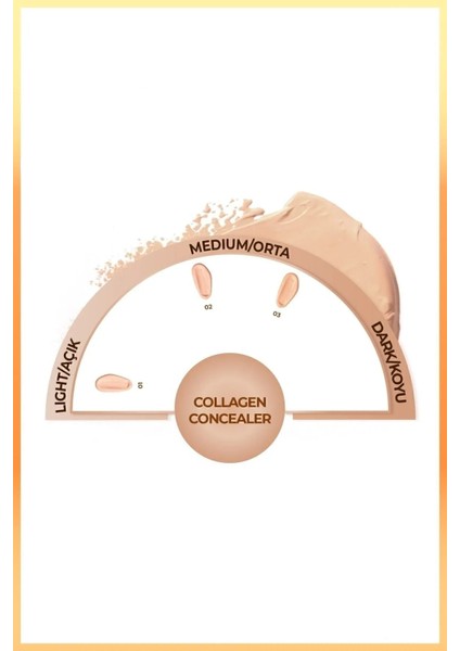 Collagen Concealer 01 Kolajen İçerikli SPF 20 Göz Altı Kapatıcısı