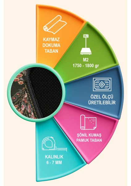 Penum Şönil Doğal Pamuk Tabanlı Salon Halısı Kaymaz Yıkanabilir Çevre, Hayvan Dostu