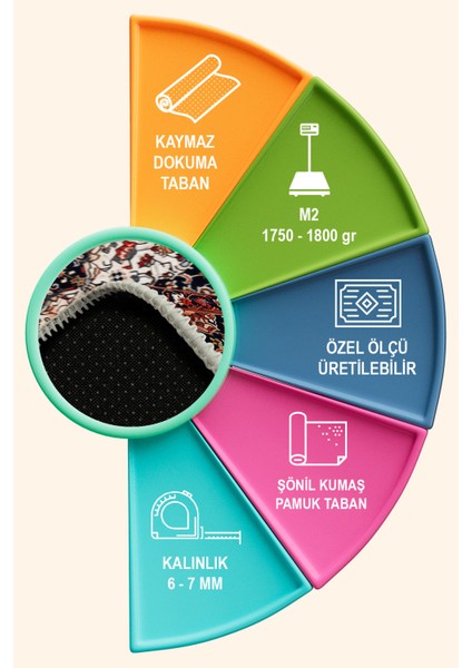Artona Vintage Şönil Pamuk Tabanlı Salon Halısı Kaymaz Yıkanabilir Çevre Dostu fırsatları