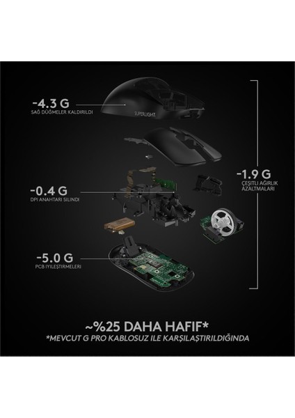 Logitech G Pro x Superlıght Ultra Hafif Hero 25.600 Dpı 400 IPS Lıghtspeed Kablosuz Oyuncu Mouse - Siyahh(Kutusuz Teşhirr Ürün)