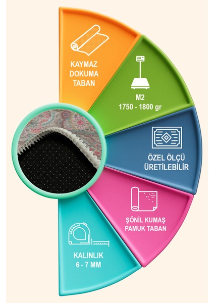 Mente Vintage Şönil Pamuk Tabanlı Salon Halısı Kaymaz Yıkanabilir Çevre Dostu fırsatları
