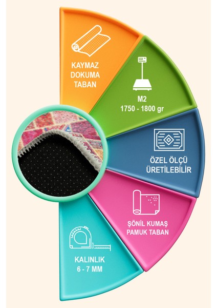 Alvam Patchwork Şönil Pamuk Tabanlı Salon Halısı Kaymaz Yıkanabilir Çevre Dostu fırsatları