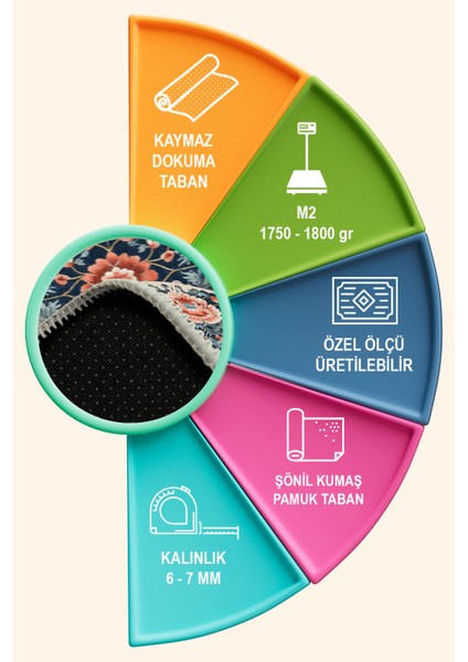 Ranay Şönil Yıkanabilir Kaymaz Pamuk Tabanlı Yuvarlak Salon Halısı