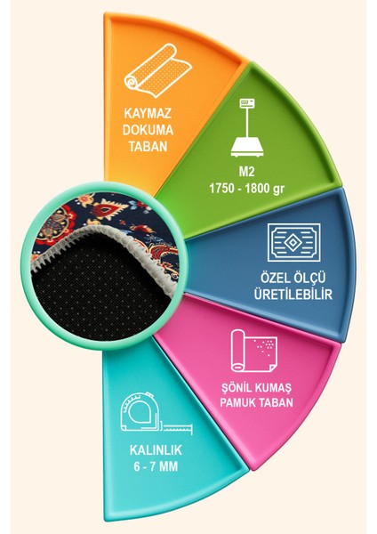 Toven Vintage Şönil Pamuk Tabanlı Salon Halısı Kaymaz Yıkanabilir Çevre Dostu