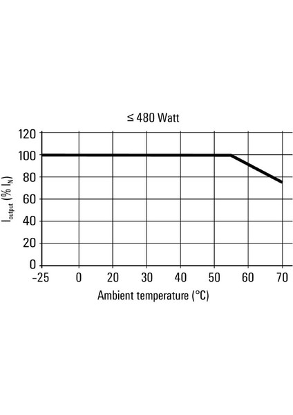 1469490000 Pro Eco 240W 24V 10A Güç Kaynağı