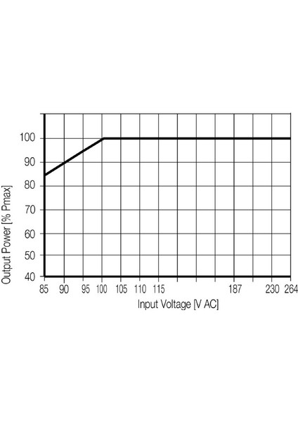 1469490000 Pro Eco 240W 24V 10A Güç Kaynağı