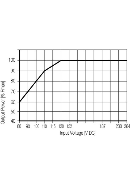 1469480000 Pro Eco 120W 24V 5A Güç Kaynağı