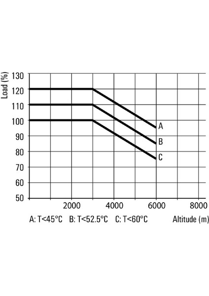 1478110000 Pro Max 120W 24V 5A Güç Kaynağı