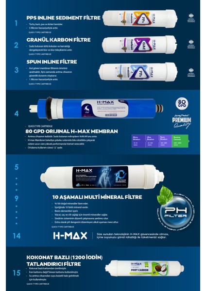 B3512 Model Su Arıtma Cihazı fırsatları