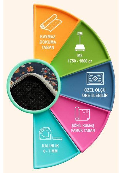 Andara Vintage Şönil Pamuk Tabanlı Salon Halısı Kaymaz Yıkanabilir Çevre Dostu fırsatları