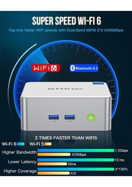 Gmktec M3 Intel 12.nesil I5 12450H, 16GB Ddr4, 512GB Ssd, Wi-Fi 6, Bt 5.2, 1x 2.5gbit Lan WIN11 Pro Mini Pc