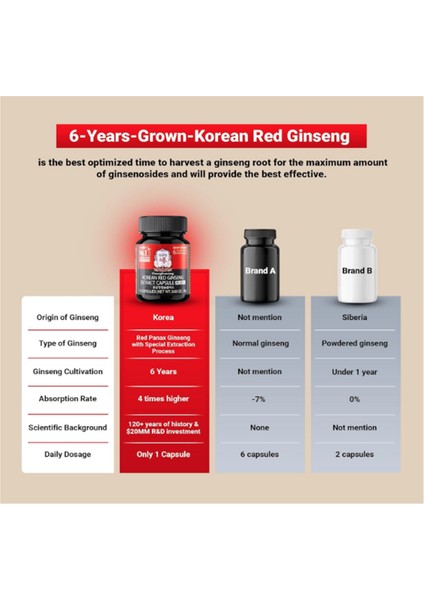 Korean Red Ginseng Extract Men & Women 30 Capsul indirimleri
